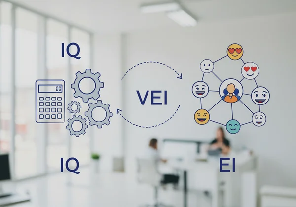 Visual comparison of IQ vs. EI for modern workforce success.